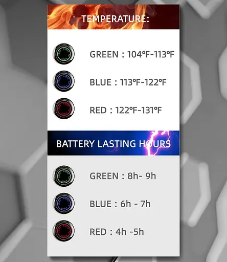 Термопальчатки Aroma Season для чоловіків та жінок, зимові рукавички з батарейним харчуванням для активного відпочинку - фото 3