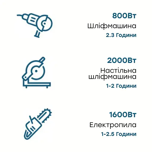 Портативна зарядна станція OUKITEL P2001E 2000W 2000Wh (42-00098) - фото 8