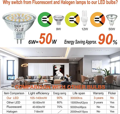 EACLL GU5.3 LED 4000K, 6 Вт Замінює галогенну лампу MR16 потужністю 50 Вт - фото 3