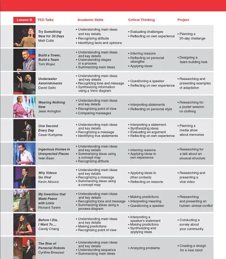 TED Talks: 21st Century Creative Thinking and Reading 1 Student's Book - фото 5