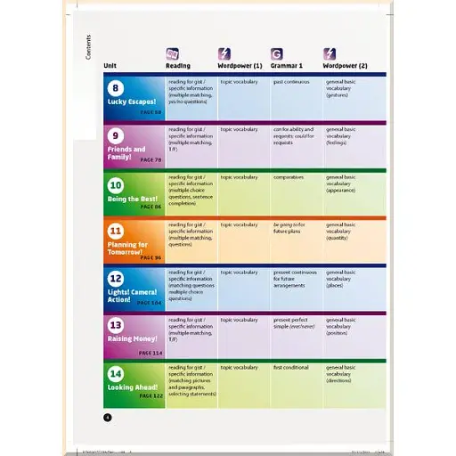 Laser. Student's Book A1+ with eBook Pack - фото 5