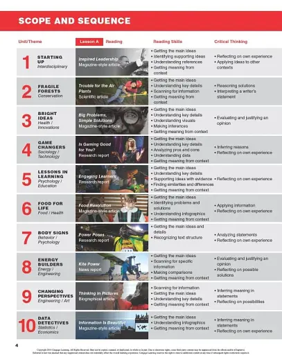 TED Talks: 21st Century Creative Thinking and Reading 2 Student's Book - фото 4