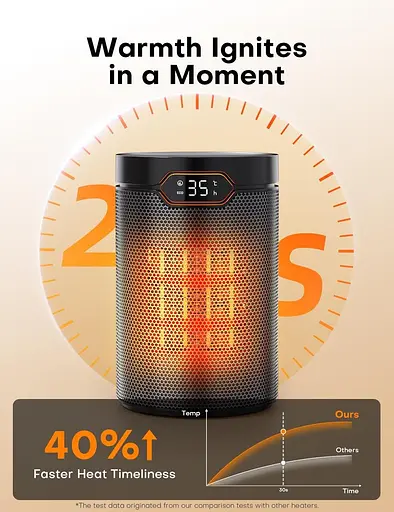 Обогреватель, 1500 Вт PTC электрический с режимом ECO, 4 настройки нагрева, режим бриза, термостат, таймер 24 часа, пульт - фото 6