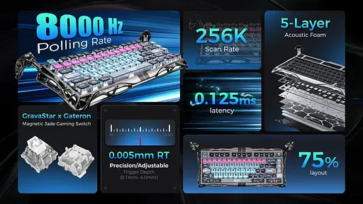 Клавіатура GravaStar Mercury V75 Pro 80keys Magnetic Jade Gaming 8K USB-A RGB Cyberpunk (GS_V75_PRO_RM_EGRY) - фото 10