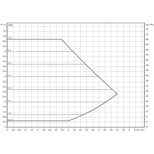 Циркуляційний насос Wilo Yonos MAXO 25/0,5-7 (2120639) - фото 3