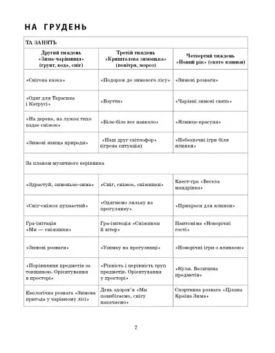 Розгорнутий календарний план. Грудень. Молодший вік. Сучасна дошкільна освіта - фото 5