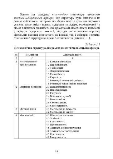 Психологічне забезпечення розвитку лідерських якостей майбутніх офіцерів - фото 13