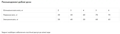 Корм Exclusion Sterilized Chicken для стерилізованих котів з куркою 1кг (на вагу) - фото 2