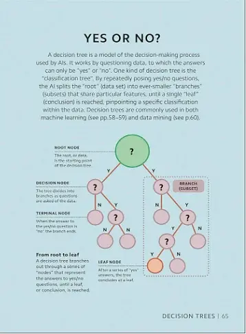 Simply AI: Facts Made Fast - фото 8