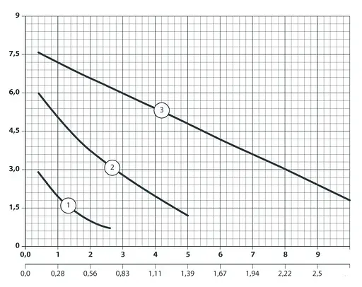 Циркуляционный насос NPO BPS 40-8SF-200 - фото 2