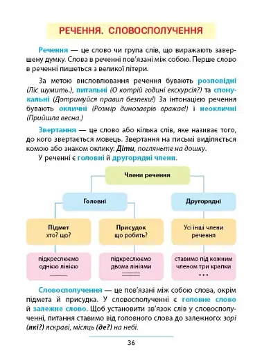 Правила та практикум. Українська мова. 3 клас - фото 2