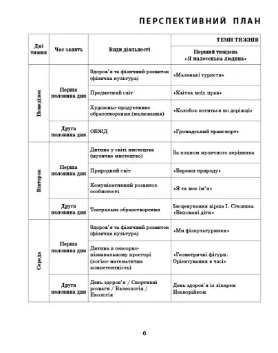 Сучасна дошкільна освіта. Розгорнутий календарний план. Травень. Молодший вік - фото 2