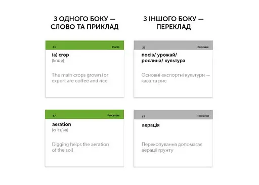 Настільна гра English Student Картки для вивчення англійської мови English Student Agriculture English Vocabulary (укр.) (591225964) - фото 2