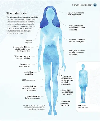 Practical Ayurveda - фото 12