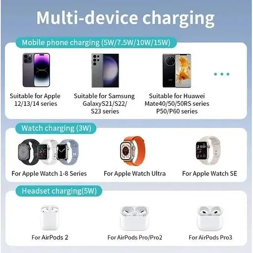 Беспроводная зарядка подставка Hoco CQ3 для iPhone iWatch/Airpods на 5-15W QI 3А черная - фото 4