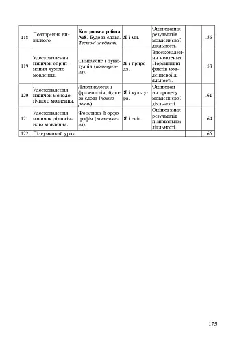 Українська мова у текстах. Робочий зошит. 5 клас. 2-й семестр - фото 7