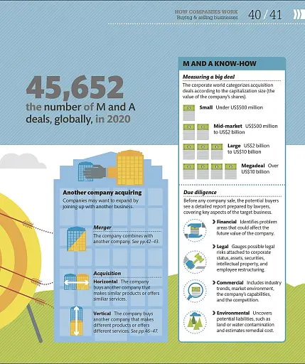 How Business Works - фото 6