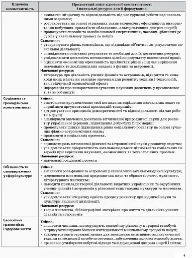 Фізика. 10 клас. II семестр - фото 4