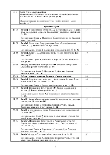 Українська мова. 1 клас. Конспекти уроків. Навчання грамоти. Частина 1 - фото 5