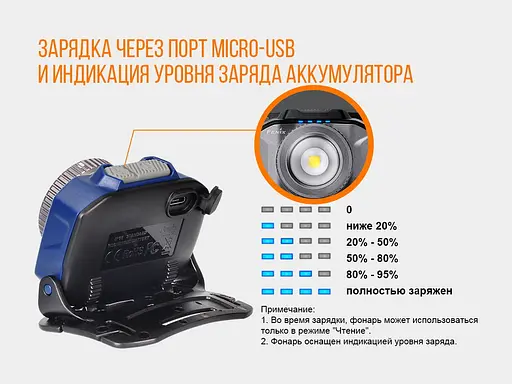 Фонарь налобный Fenix ​​HL40R Cree XP-LHIV2 LED серый - фото 11