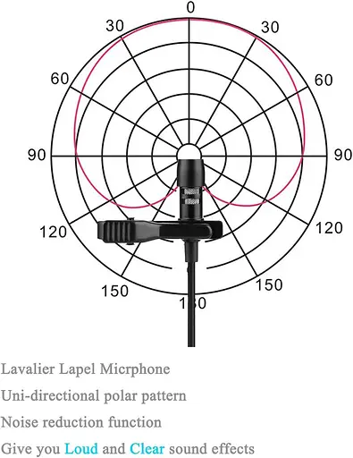 Мікрофон Lavalier Lapel, сумісний з портативним голосовим підсилювачем, бездротовим передавачем, однонаправленим конденсаторним - фото 6