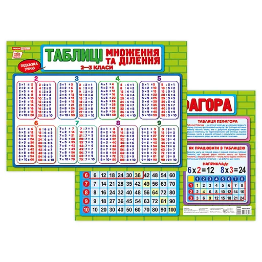 Плакат подсказка ученику Таблица умножения и деления 10104266 двусторонний