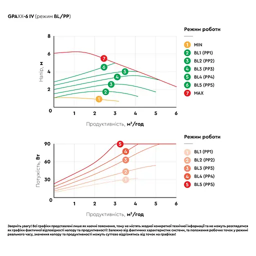 Циркуляционный насос Aquatica GPA25-6/180 IV энергосберегающий, 6-90Вт Hmax 6м Qmax 92л/мин Ø1½" 180мм + гайки (774071) - фото 5