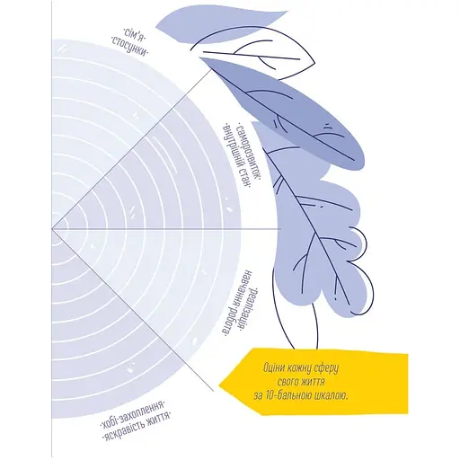 Мотиваційний щоденник (978966989194505) - фото 3