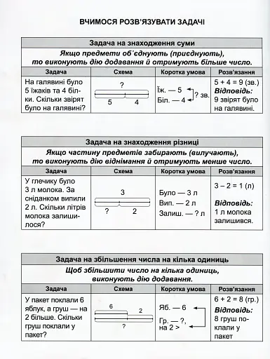 Математичний тренажер. 1 клас. Задачі та завдання з логічним навантаженням - фото 3