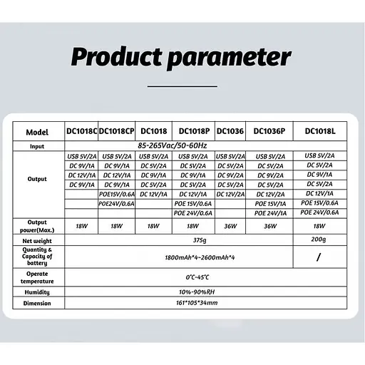 ИБП UPS DC1018L POE под заменные АКБ 18650 4 шт. дизайн 2 Black - фото 13