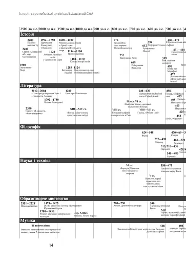 Історія європейської цивілізації. Близький Схід (2-ге видання, перероблене) - фото 14