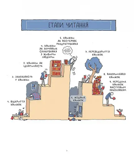 Зізнання книголюба - фото 5