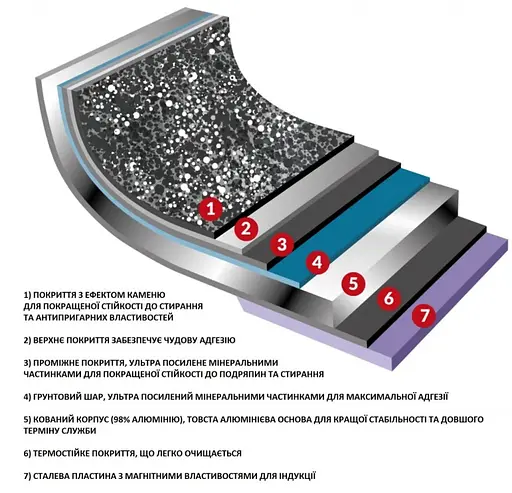 Кастрюля Flonal Pietra Lavica 4,3л с крышкой (PLICV2480) - фото 4