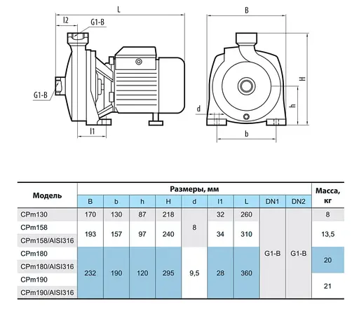 Відцентровий насос NPO CPm 158 - фото 4