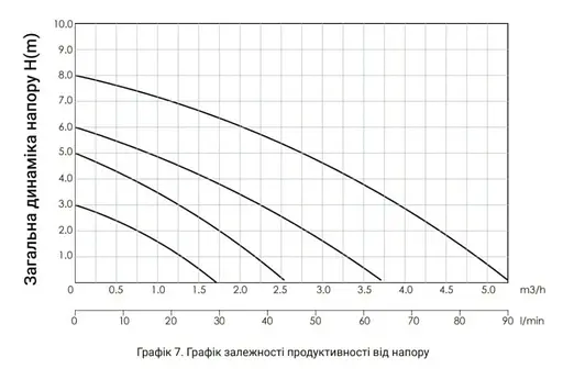 Циркуляционный насос Thermo Alliance LPS 25/40/130 с гайками LPS2540130 - фото 5