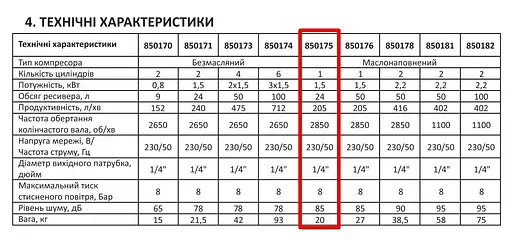 Компресор одноциліндровий Apro OFD-24 1,5кВт 205л/хв 24 л 2 крана 30412 - фото 9