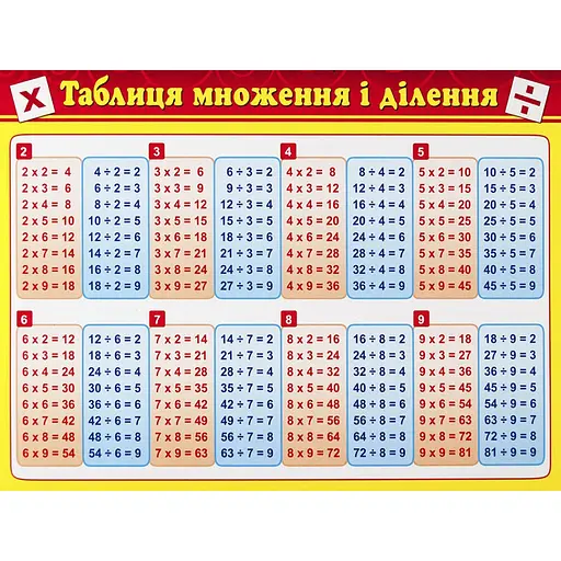 Картонка-подсказка Таблица Умножения 66437