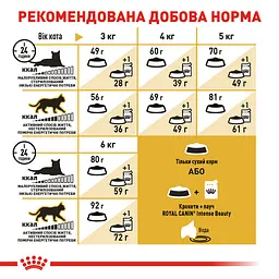 Сухий корм для дорослих кішок породи сфінкс Royal Canin Sphynx Adult, з м'ясом птиці, 2 кг - мініатюра 3
