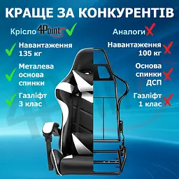 Геймерське крісло 4Points GT з підставкою для ніг Біле - мініатюра 7