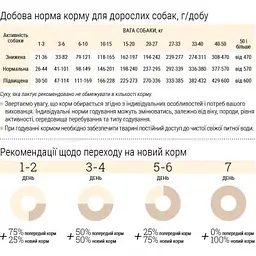 Сухий корм для собак Home Food ADULT MINI Grain-free hypoallergenic з качкою та індичкою 300 г (4820290090194) - мініатюра 7