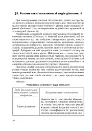 Рідна мова й мовлення. Інтегровані уроки зв’язного мовлення у 4 класі - Лариса Варзацька - мініатюра 9