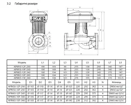 Циркуляційний насос SHIMGE APM50-10F-280 DN50 - мініатюра 3