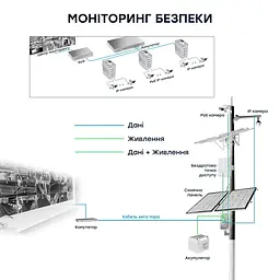 PoE-комутатор 10-портовий E-LINK LNK-IMC010GPB з 8 портами PoE (73-00155) - мініатюра 16