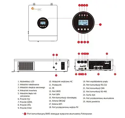 UPS ДБЖ гібридний інвертор Felicity IVEM-12048II 12000VA 48V RS485 MPPT (90-450) 150A (Parallel) - мініатюра 6
