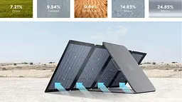 Портативна сонячна панель EcoFlow 220W Solar Panel [SOLAR220W] [73395] - мініатюра 8