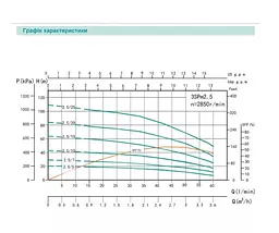 Свердловинний насос SHIMGE 3SP(m) 2.5/7-0.25 кВт, Н 29(21)м, Q 60(40)л/хв, Ø75 мм + кабель 20 м - мініатюра 3