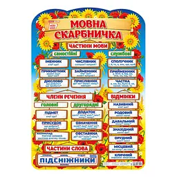 Плакат навчальний Мовна скарбничка Ранок 10104234 українською