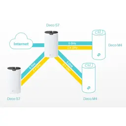 Маршрутизатор TP-Link DECO-S7-3-PACK - мініатюра 7