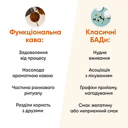 Кава MindMe Wellness & Imune функціональна мелена 250 г - мініатюра 5