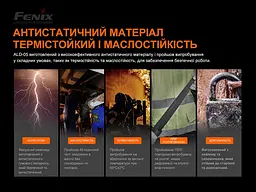Універсальне кріплення на шолом з пов'язкою Fenix ALD-05 - мініатюра 9